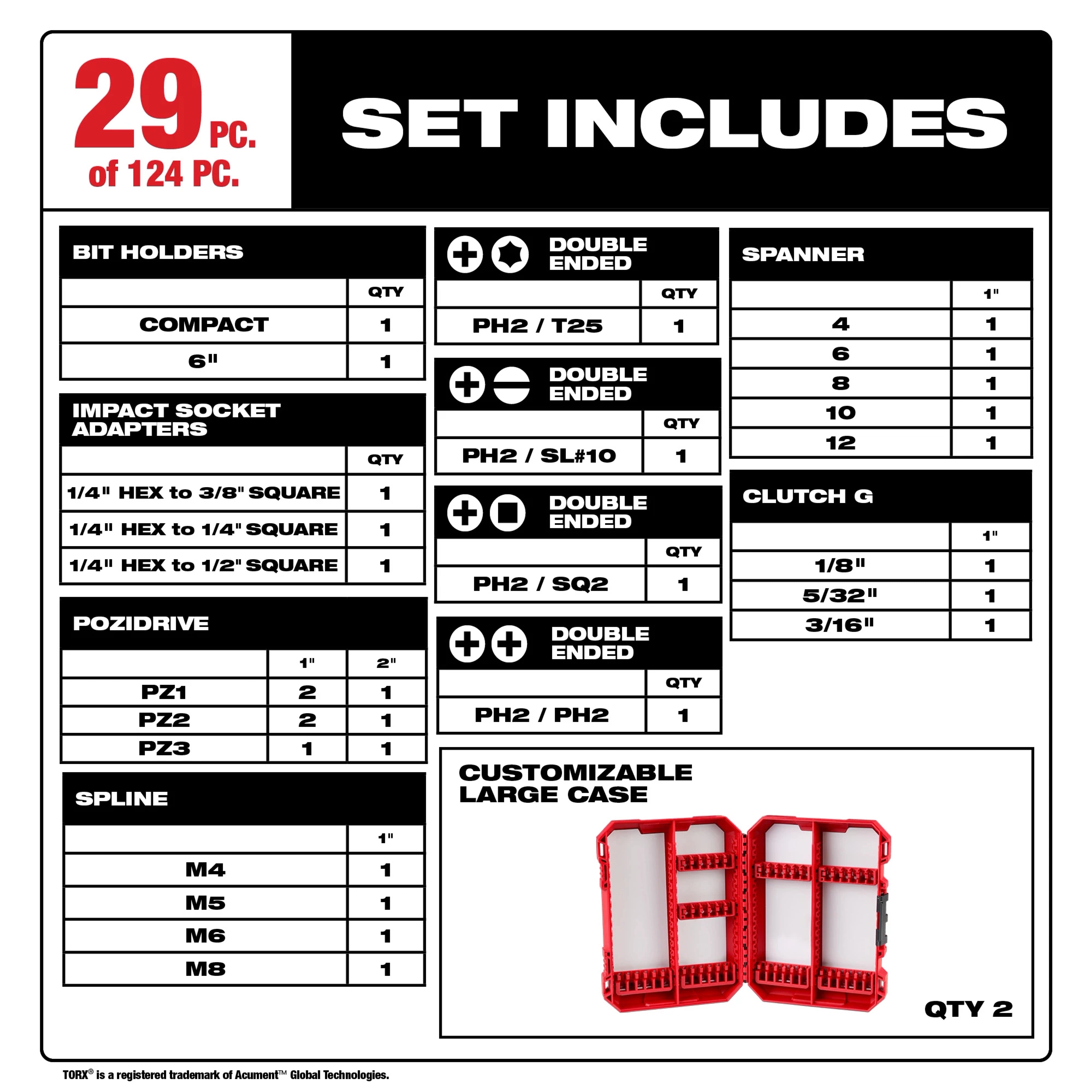 Milwaukee Ensemble auto de 124 embouts de tournevis SHOCKWAVE™ Impact Duty 48-32-4034
