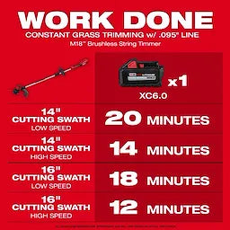 Milwaukee 2828-20E M18™ Brushless Coupe-bordure à fil (outil seul) 2828-20E