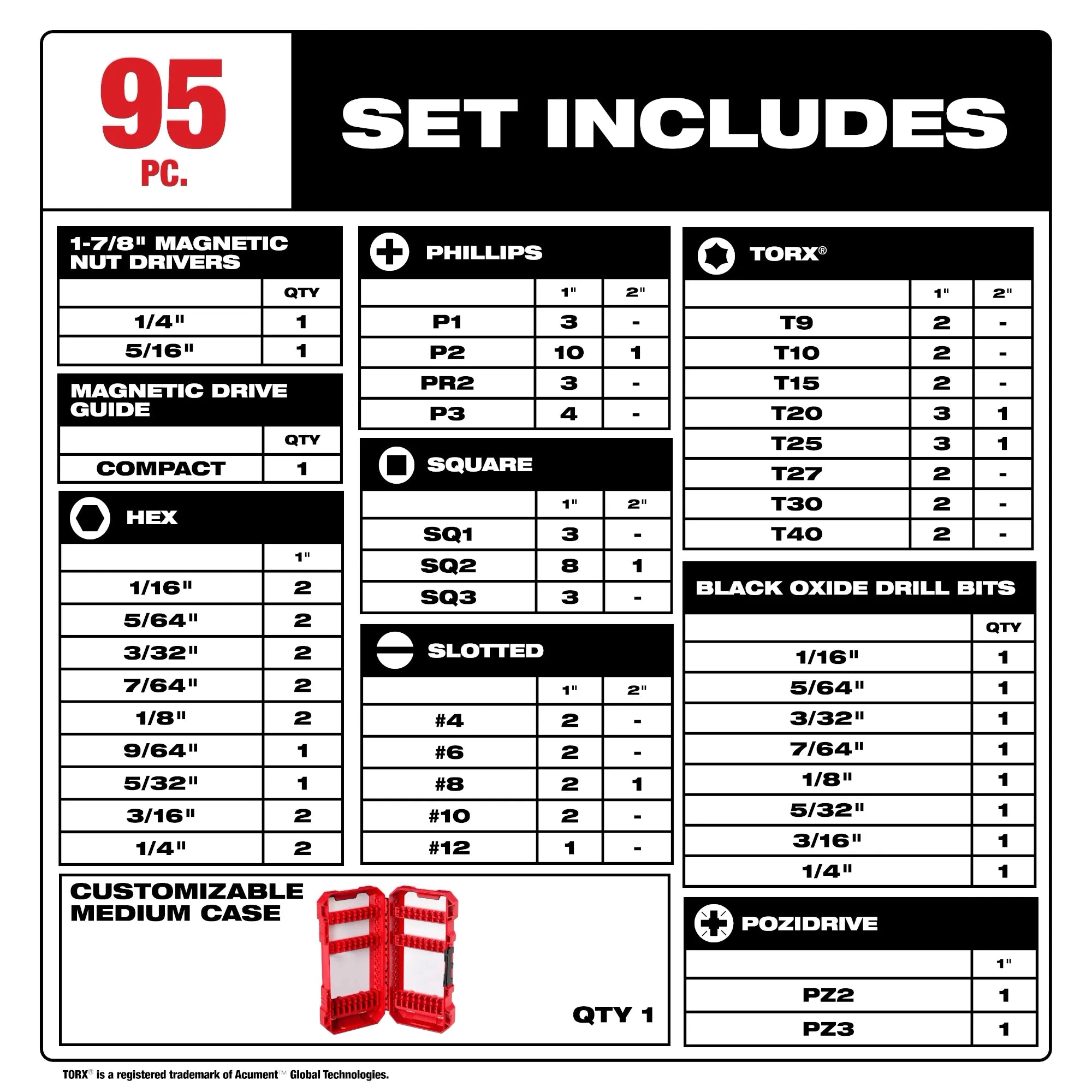 Milwaukee Drill & Drive Set - 95PC 48-32-1556