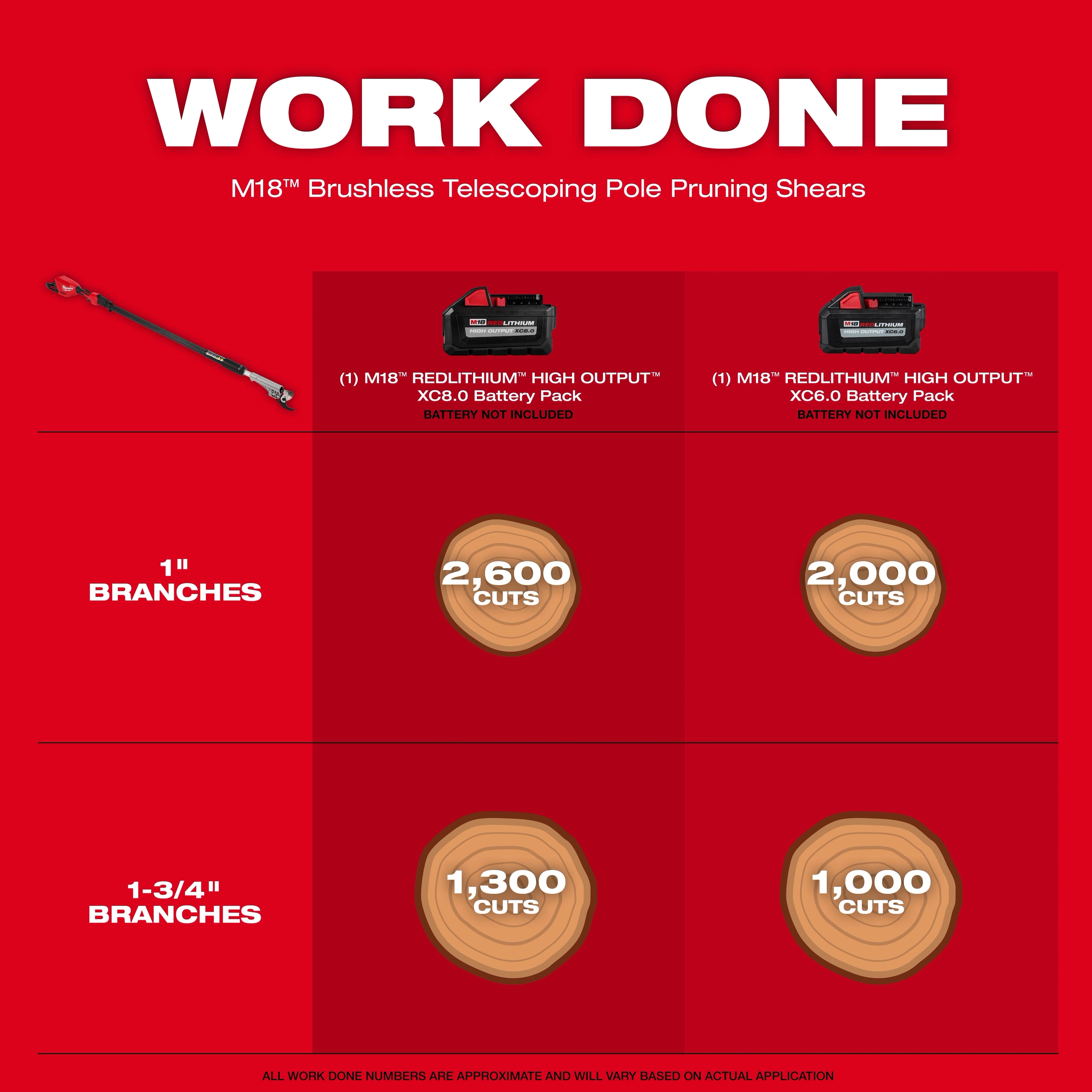 Milwaukee M18™ Brushless Telescoping Pole Pruning Shears 3008-20