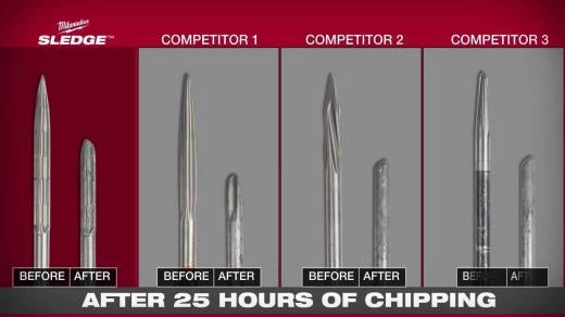 Milwaukee SDS PLUS SLEDGE™ Self-Sharpening Chisels 48-62-6052