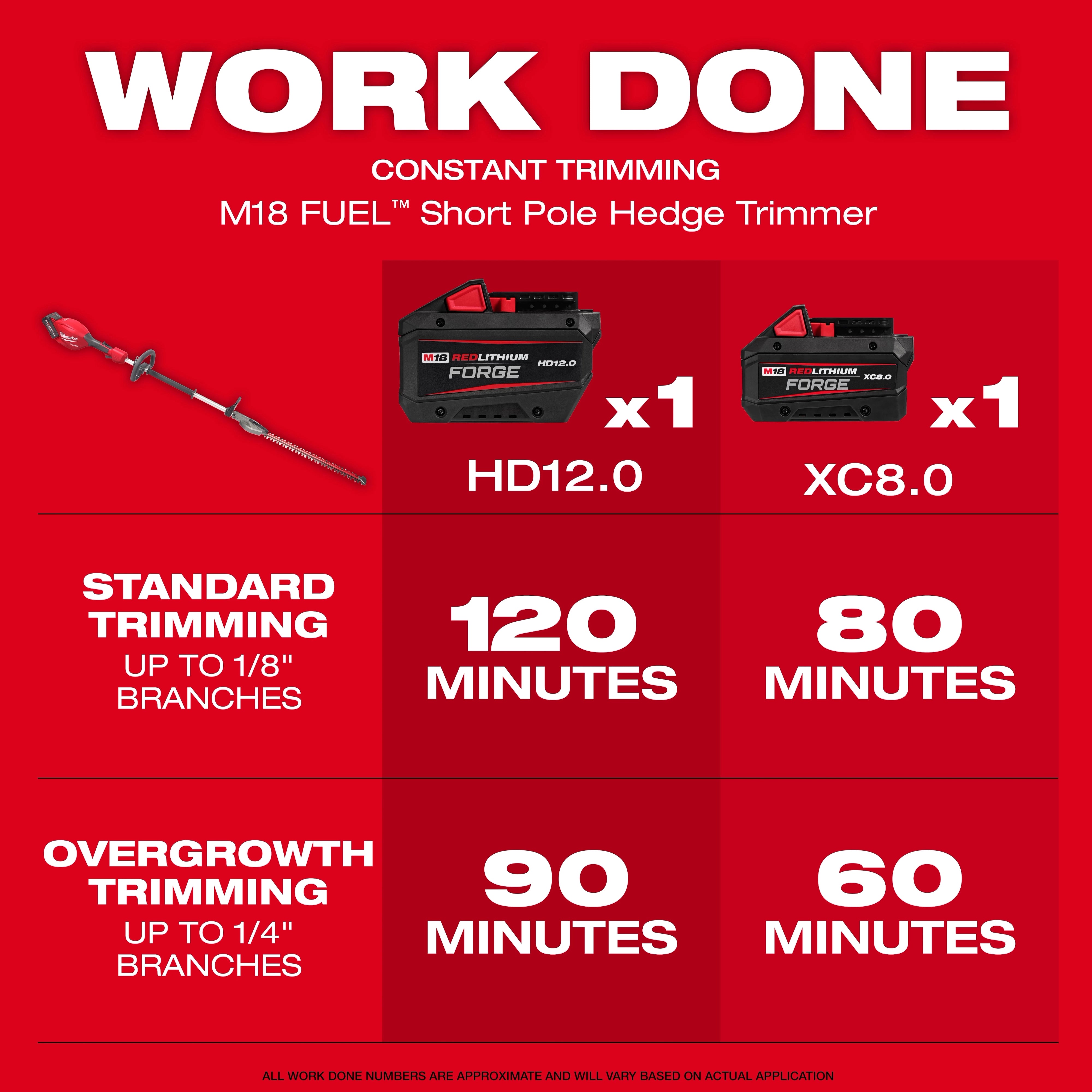 Milwaukee M18 FUEL™ Taille‑haie à perche courte 3043-20