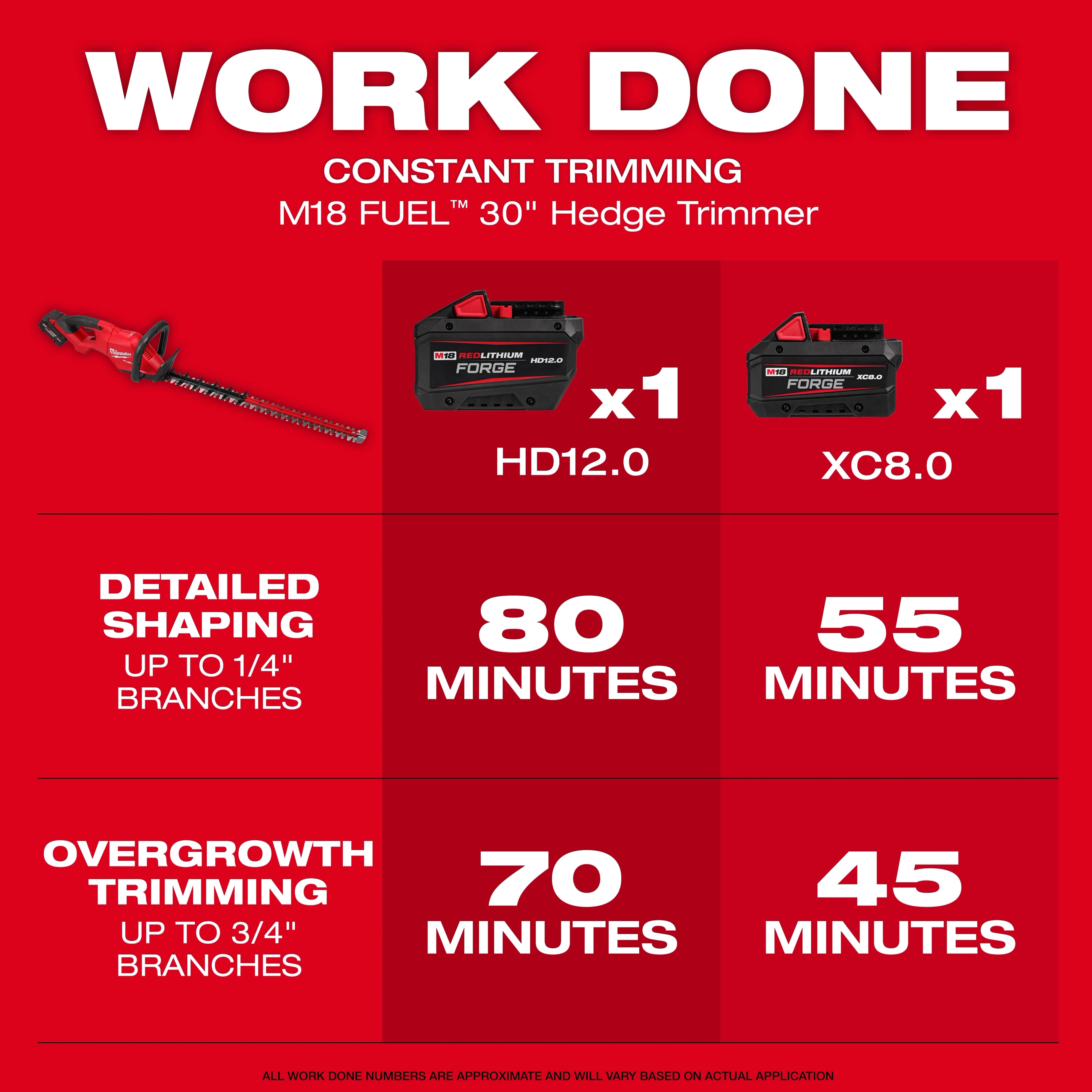 Milwaukee M18 FUEL™ Coupe‑haies 30" 3034-20