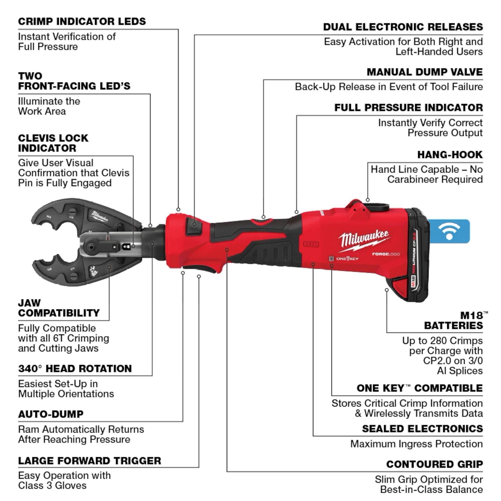 Milwaukee M18™ FORCE LOGIC™ Crimper utilitaire linéaire 6T 2978-20