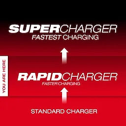 Milwaukee Chargeur rapide en chaîne à six baies M18™ compatible PACKOUT™ 48-59-1817