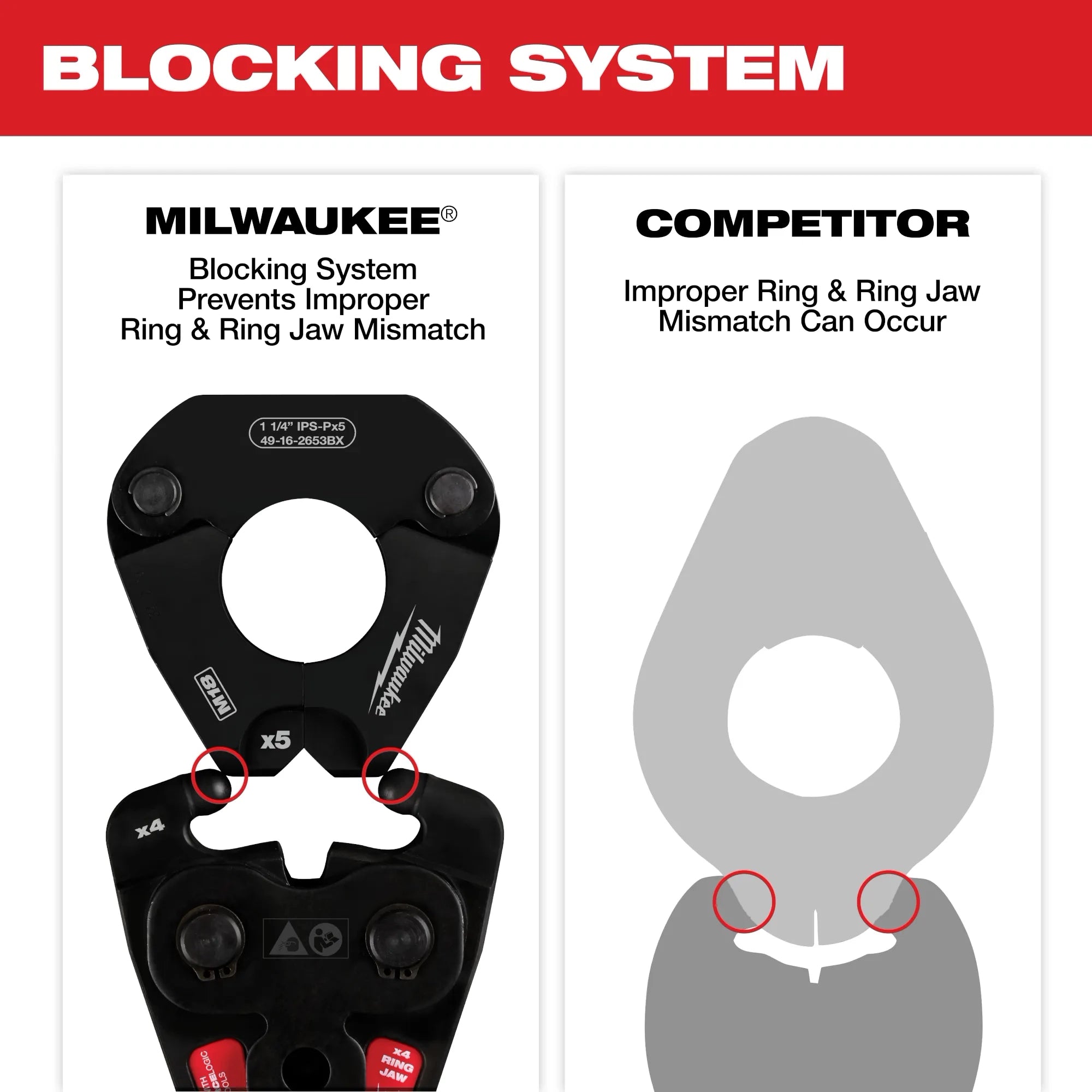 Milwaukee Anneaux de pressage pivotants IPS-P 49-16-2657BX