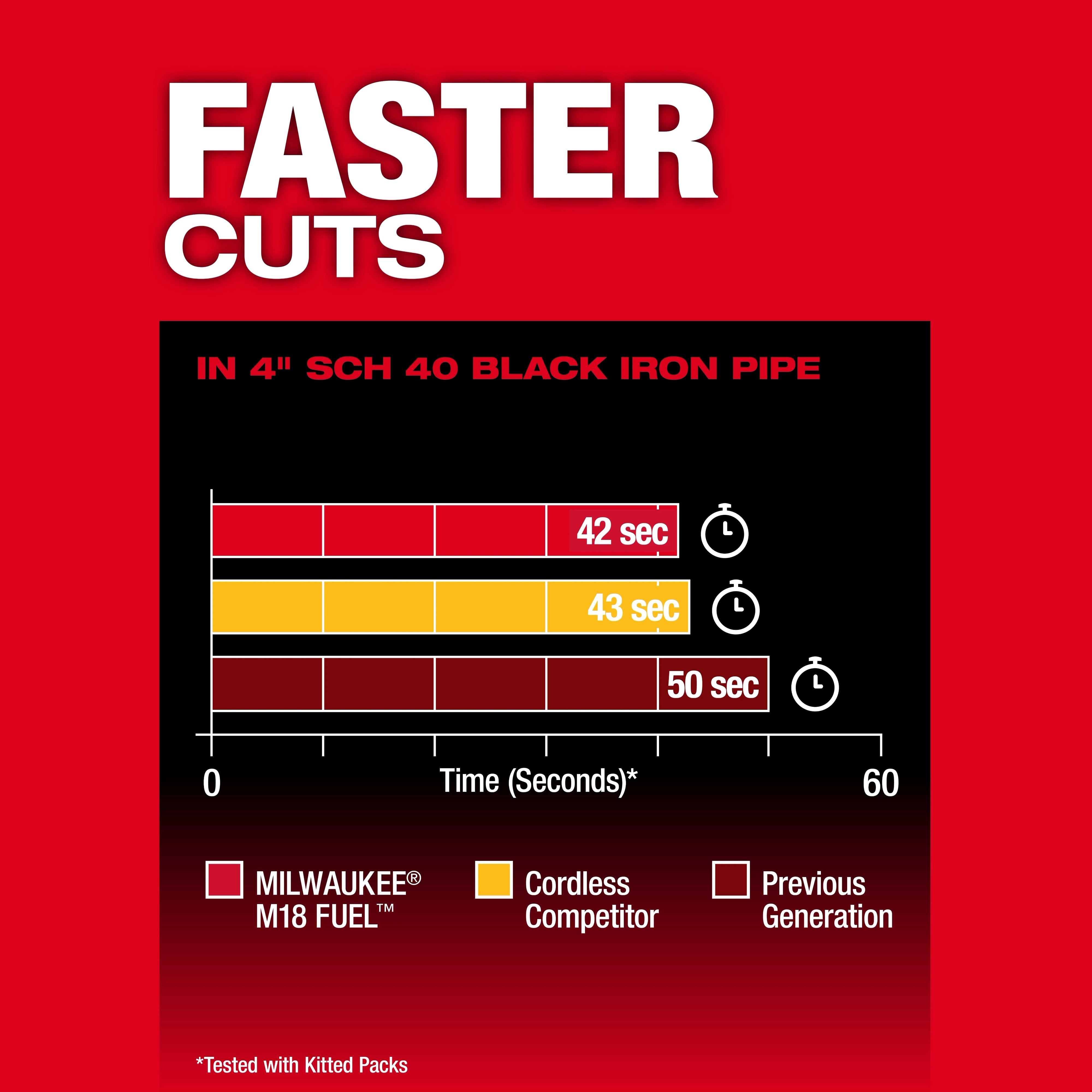 Milwaukee Scie à ruban M18 FUEL™ Deep Cut 2929-20