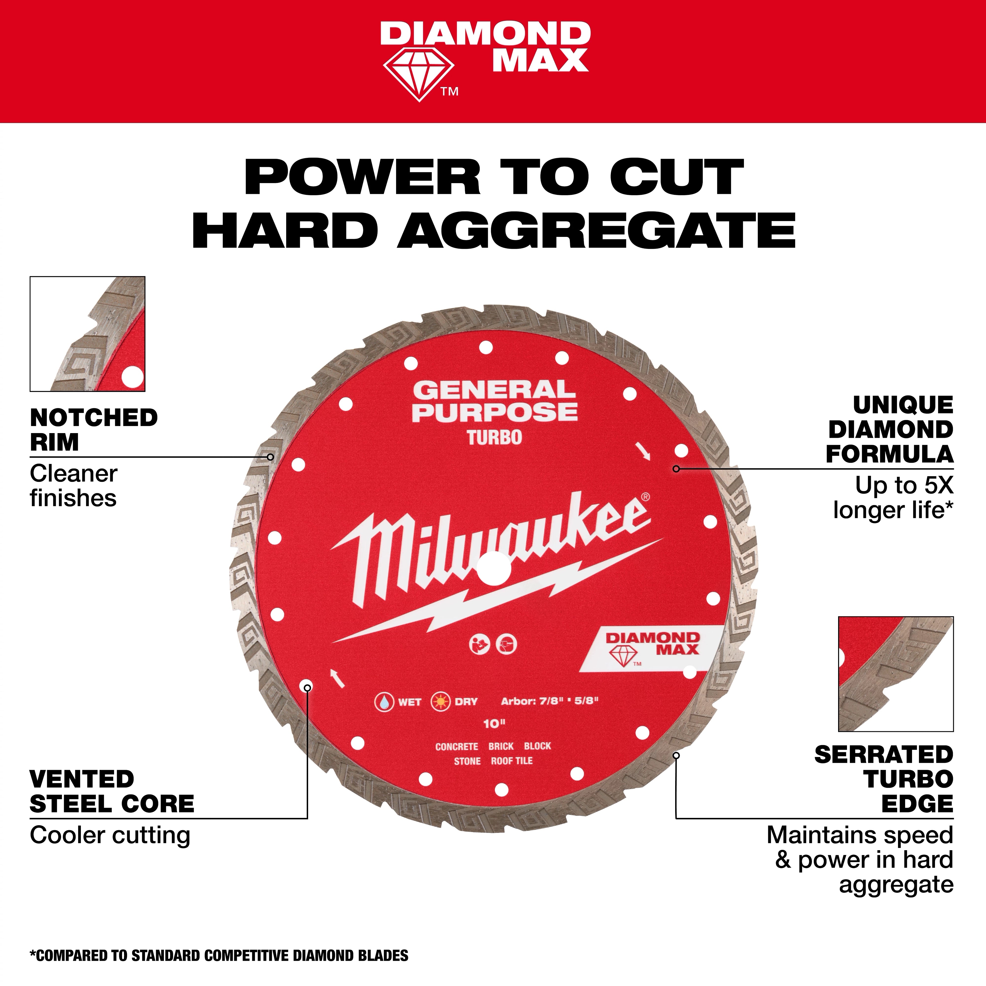Milwaukee Lame diamant à usage général DIAMOND MAX™ Turbo 49-93-9104