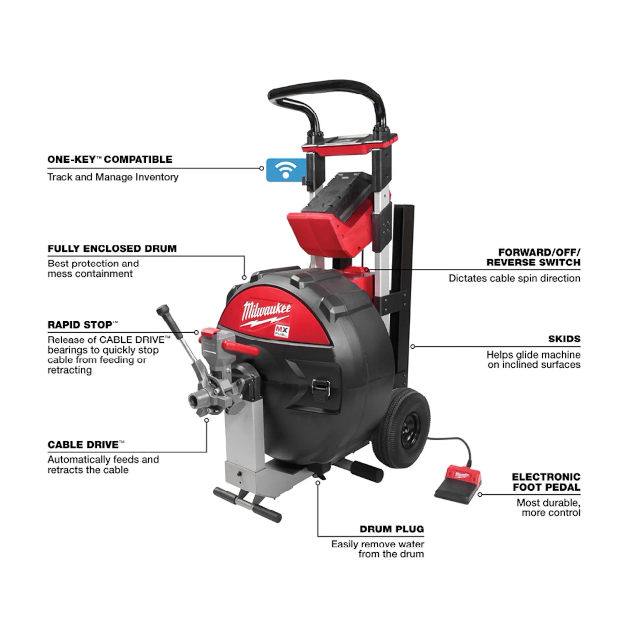 Milwaukee Machine à tambour d'égout MX FUEL™ pour câble 5/8" - ¾" Kit MXF500-1CP