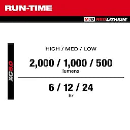 Milwaukee M18™ ROVER™ Projecteur à pince 2358-20