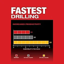 Milwaukee Extracteur de poussière dédié 1" M18 FUEL™ HAMMERVAC™ 2912-DE