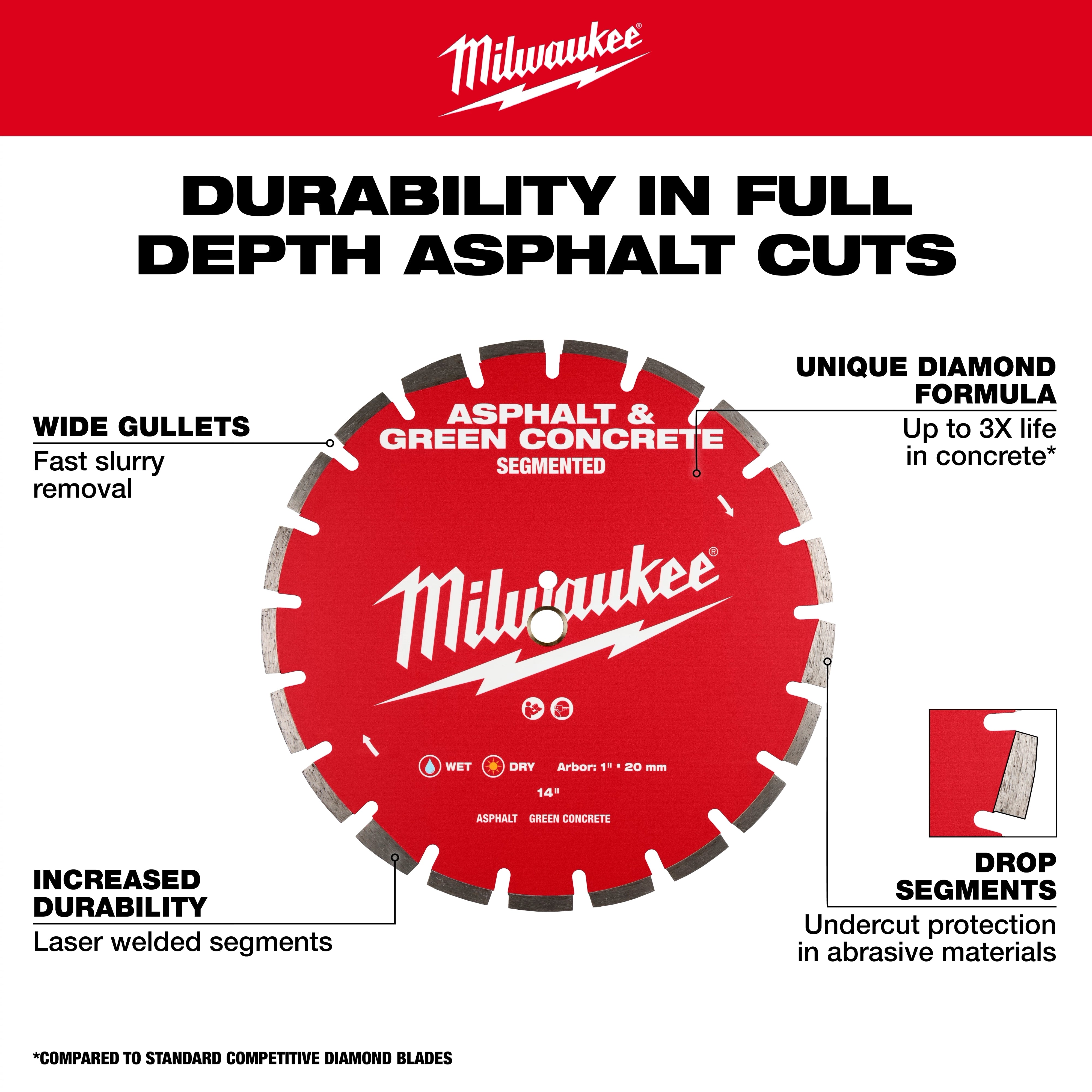 Milwaukee Tranche Diamantée Segmentée pour Asphalte et Béton Vert 49-93-7240