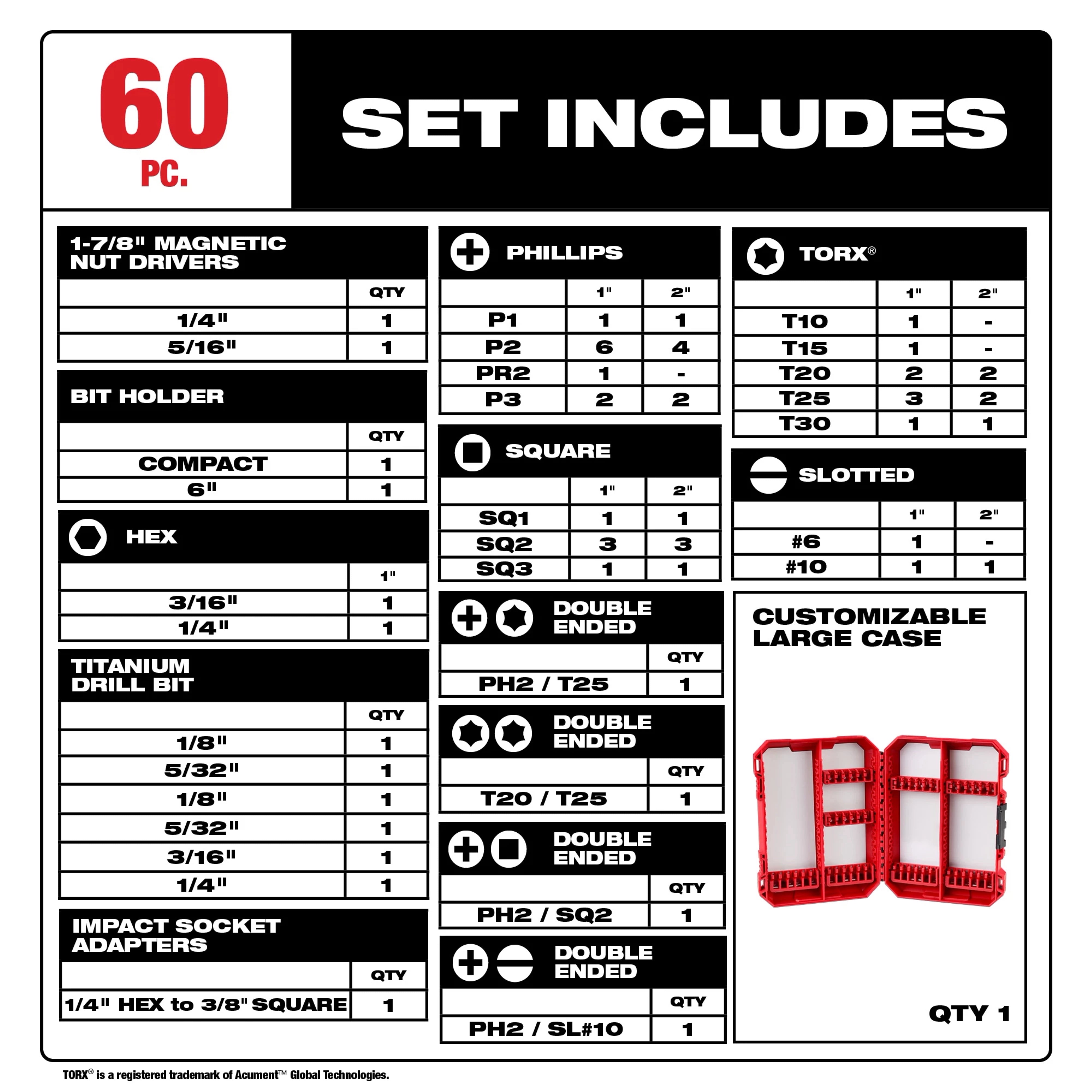 Milwaukee Ensemble de 60 pièces d'embouts de perçage et de vissage SHOCKWAVE™ Impact Duty 48-32-4097