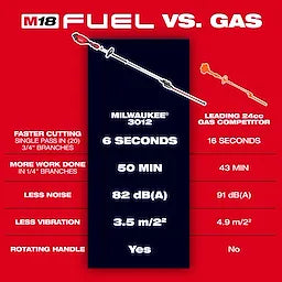 Milwaukee M18 FUEL™ Taille‑haie articulé à perche extensible 3035-20
