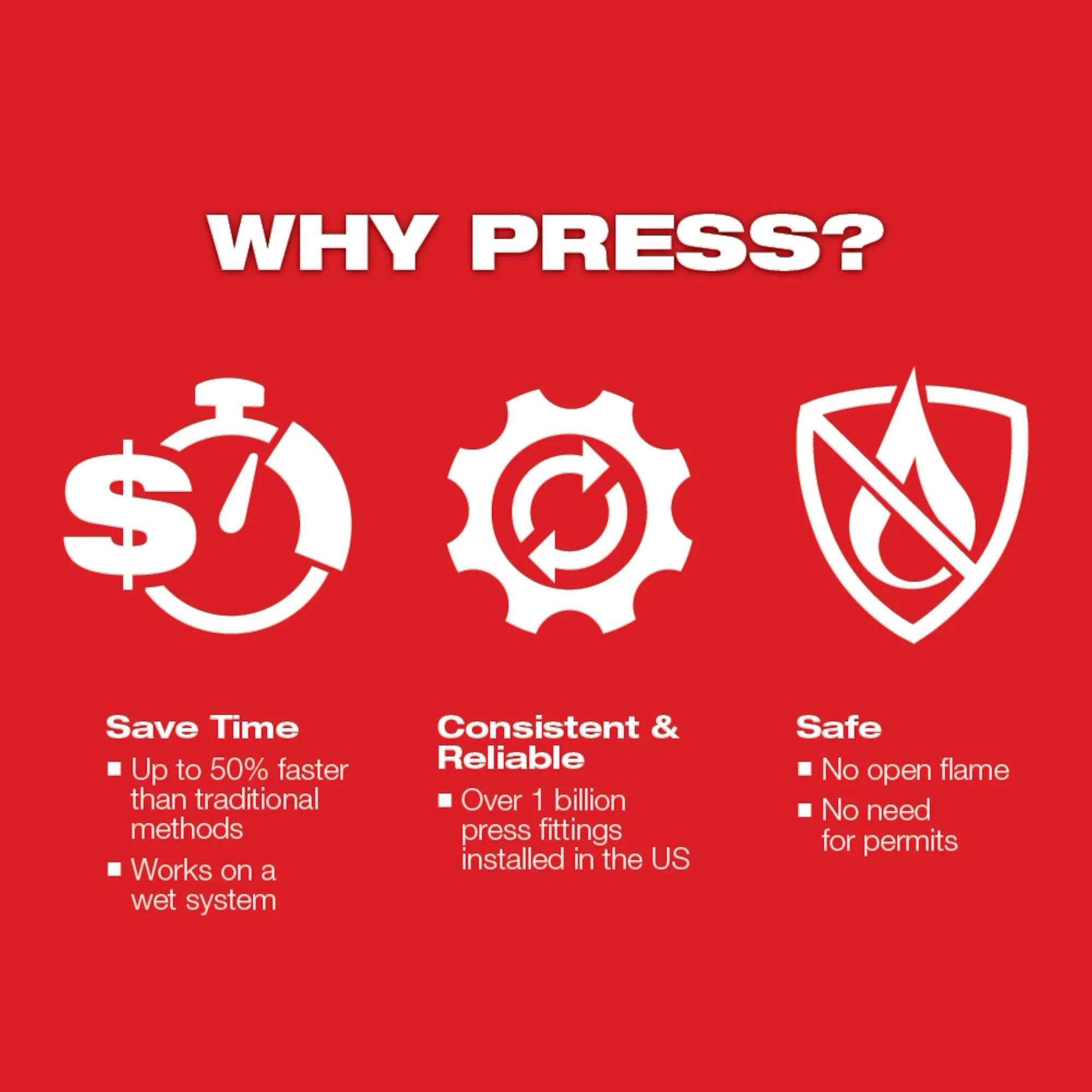 Milwaukee Mâchoire de pressage ZoomLock® MAX pour outils de pressage M12™ FORCE LOGIC™ 49-16-2450Z