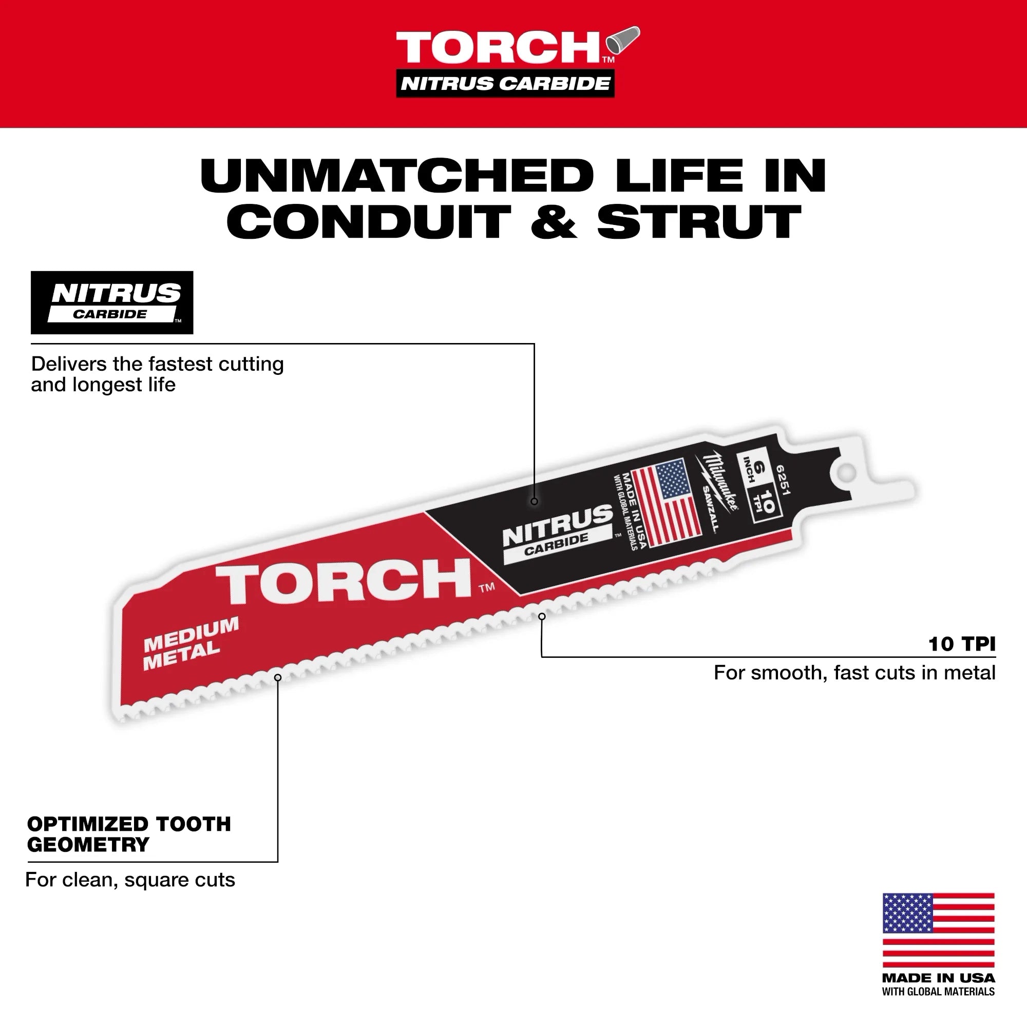 Milwaukee Dents Nitrus CARBIDE™ pour métal moyen 48-00-6353