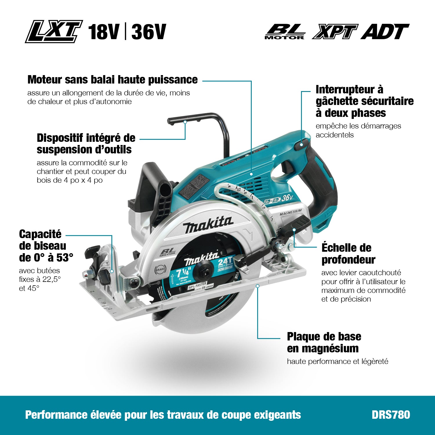 Makita 36V(18Vx2) LXT Brushless 7-1/4" Circular Saw, Tool Only DRS780Z