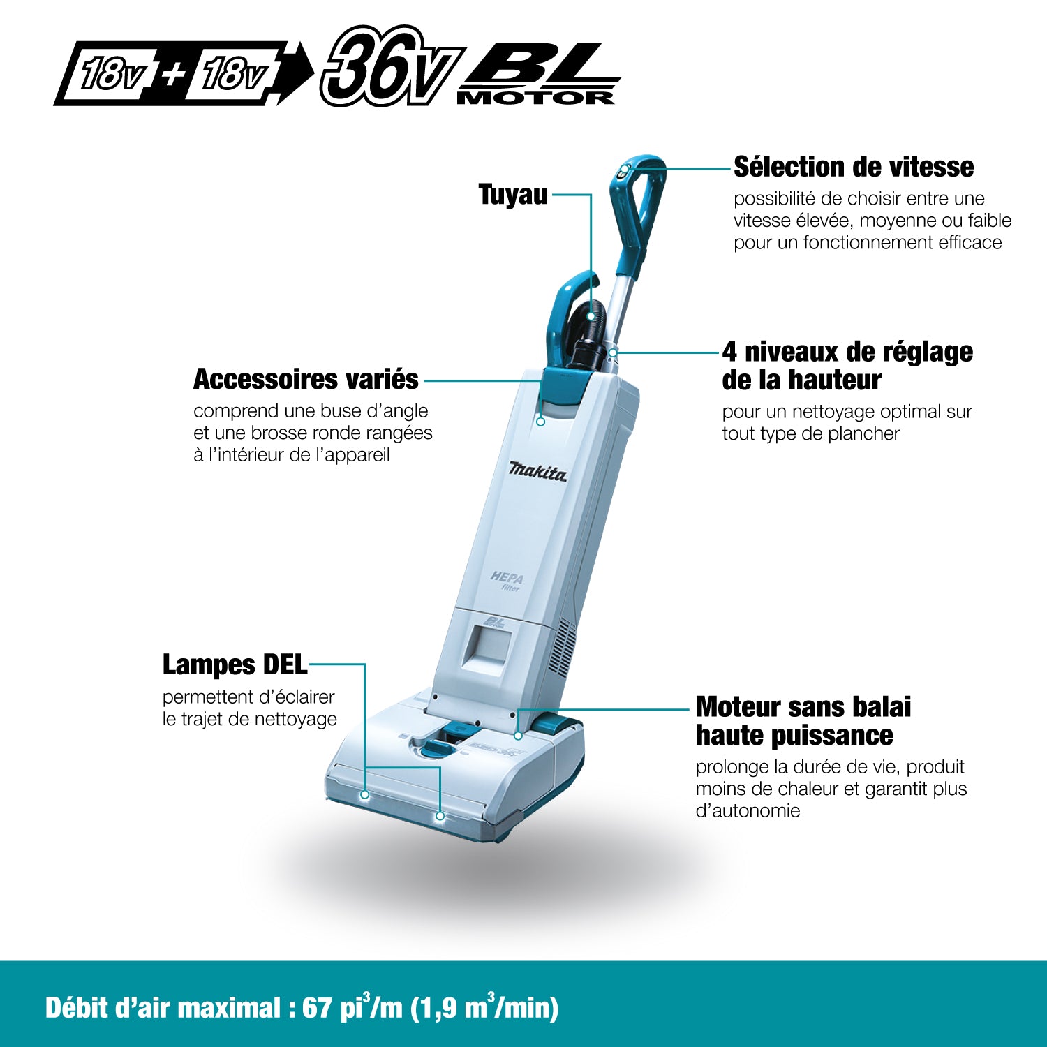 Makita 36V(18Vx2) LXT Brushless 5 L Upright Vacuum Cleaner, Tool Only DVC560Z