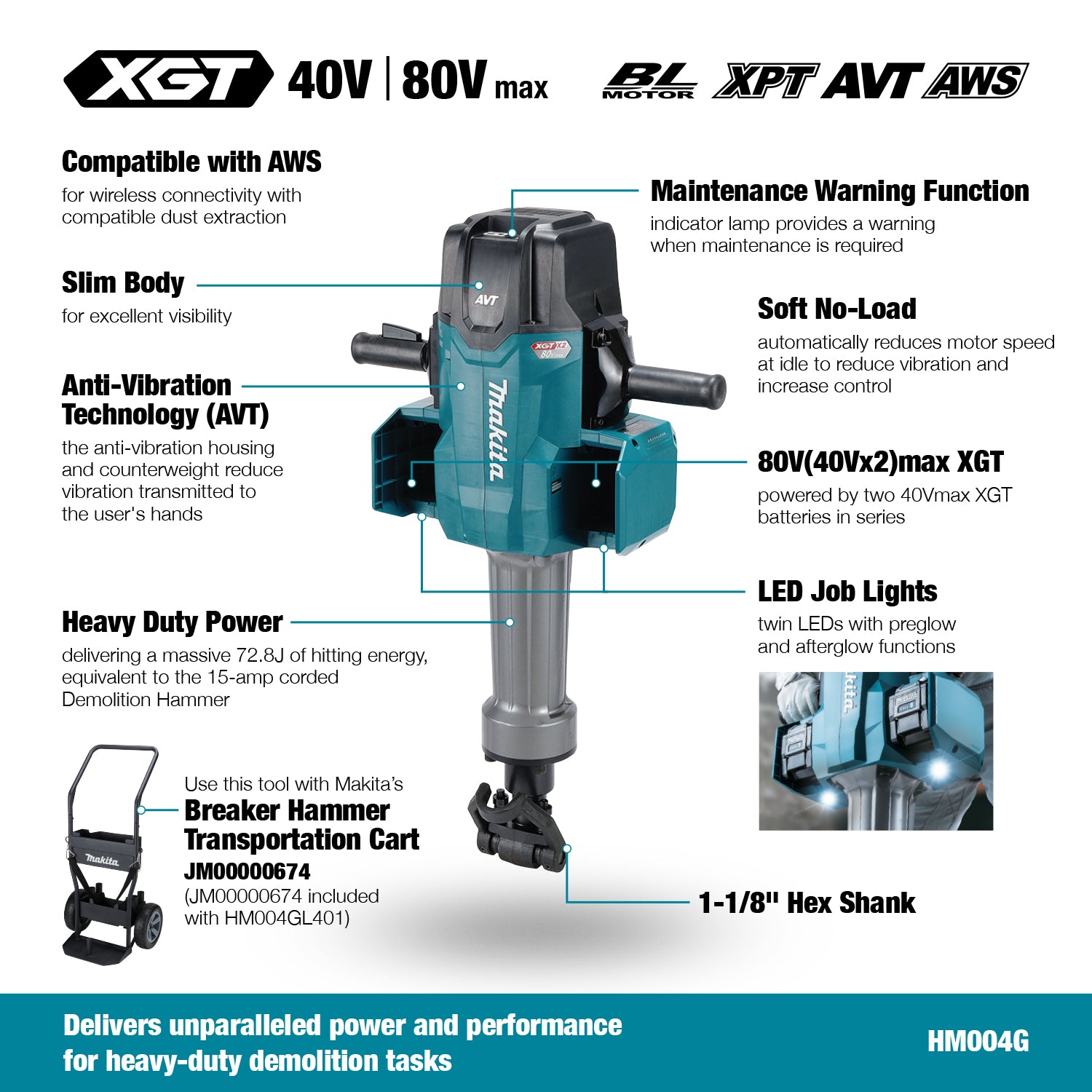 Makita Brise-béton sans balais 80V(40Vx2)max XGT 70 LBS, queue hexagonale 1-1/8" avec chariot, Kit avec 4 batteries 8.0Ah HM004GL401