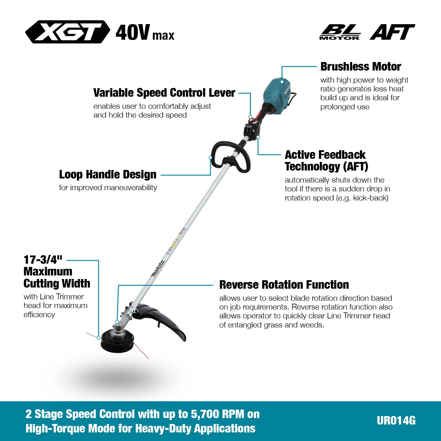 Makita 40Vmax XGT Brushless 17-3/4" Line Trimmer, 5.0Ah x2Kit UR014GT202