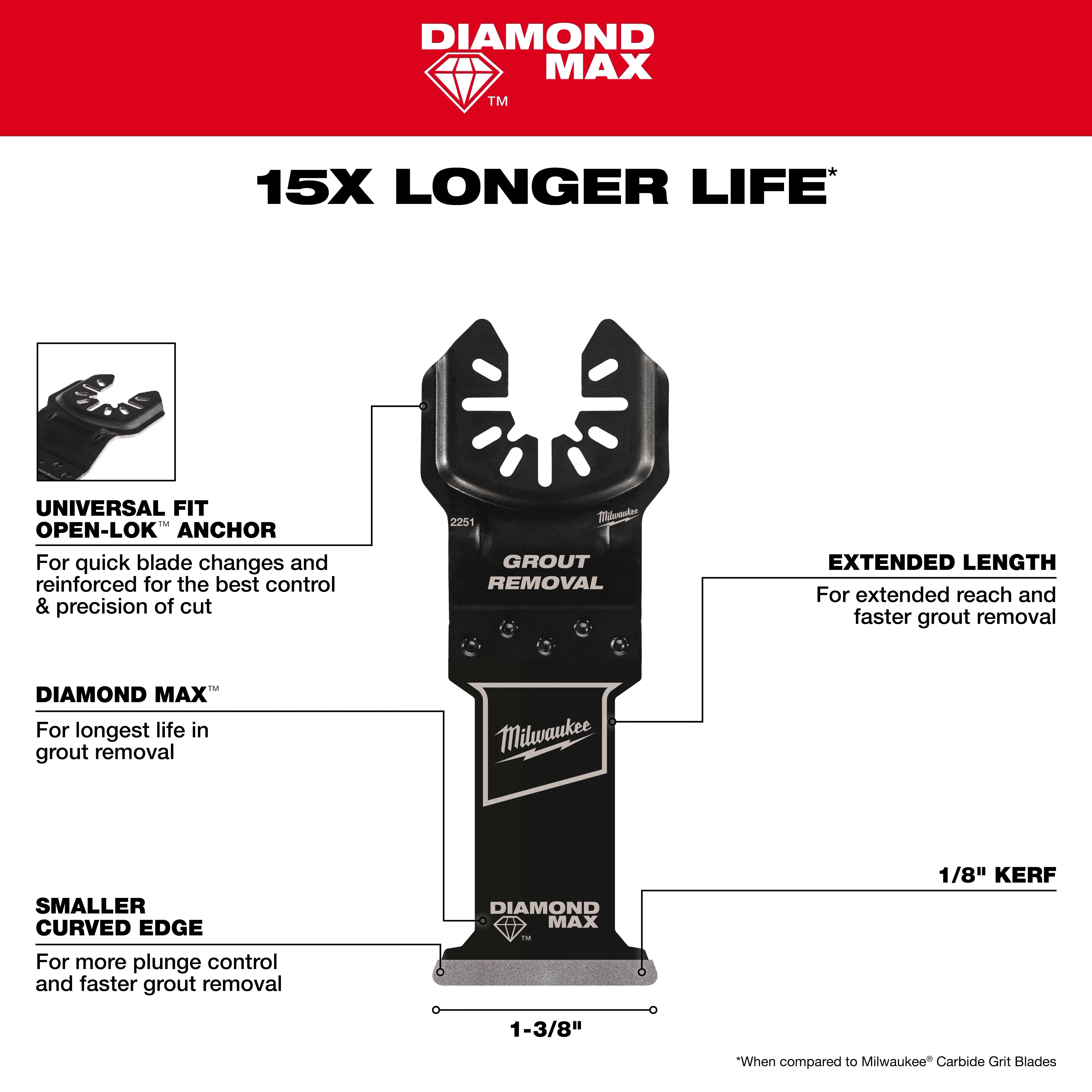 Milwaukee Lame oscillante universelle DIAMOND MAX™ à grain diamant pour enlèvement de coulis en plongée (1 PK) 49-25-2251