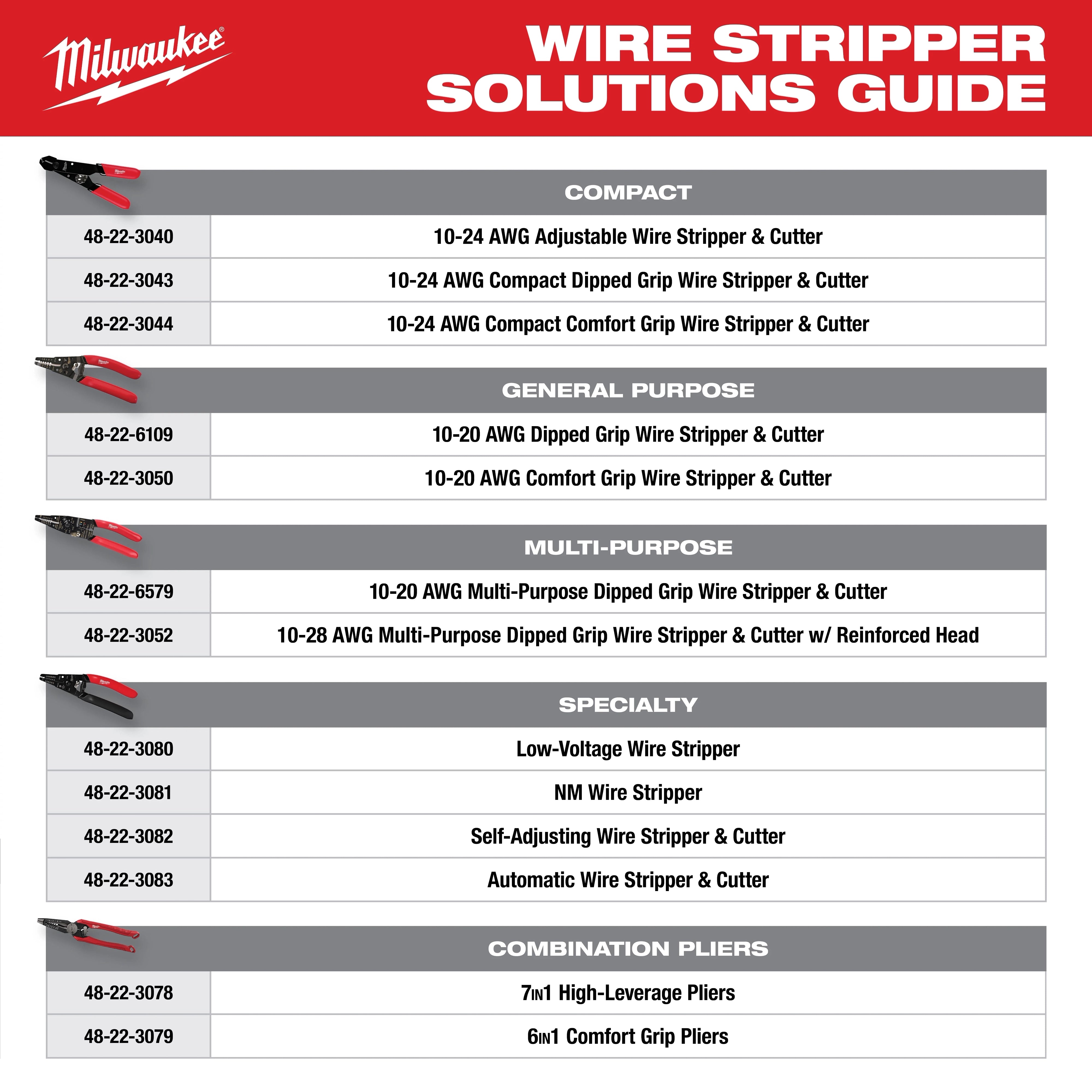 Milwaukee 48-22-6109 Pince à dénuder/couper pour fil plein et toronné 48-22-6109