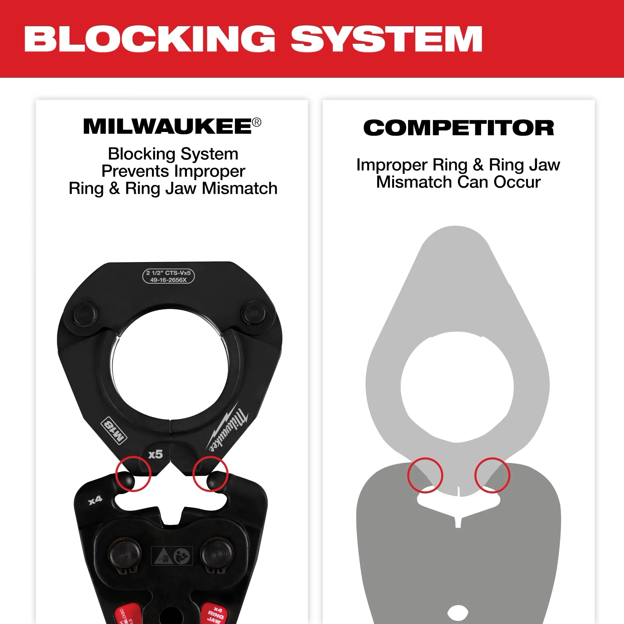 Milwaukee Mâchoires de bague pour anneaux de presse pivotants 49-16-2459X3