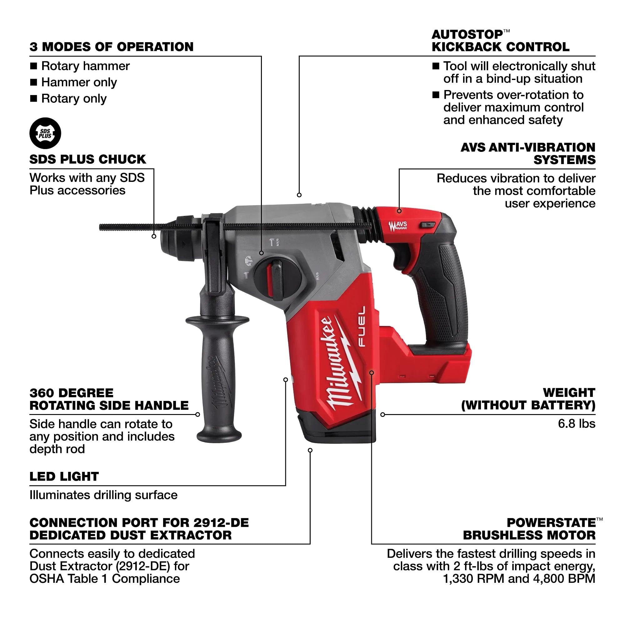 Milwaukee Marteau perforateur rotatif M18 FUEL™ 1" SDS Plus 2912-20