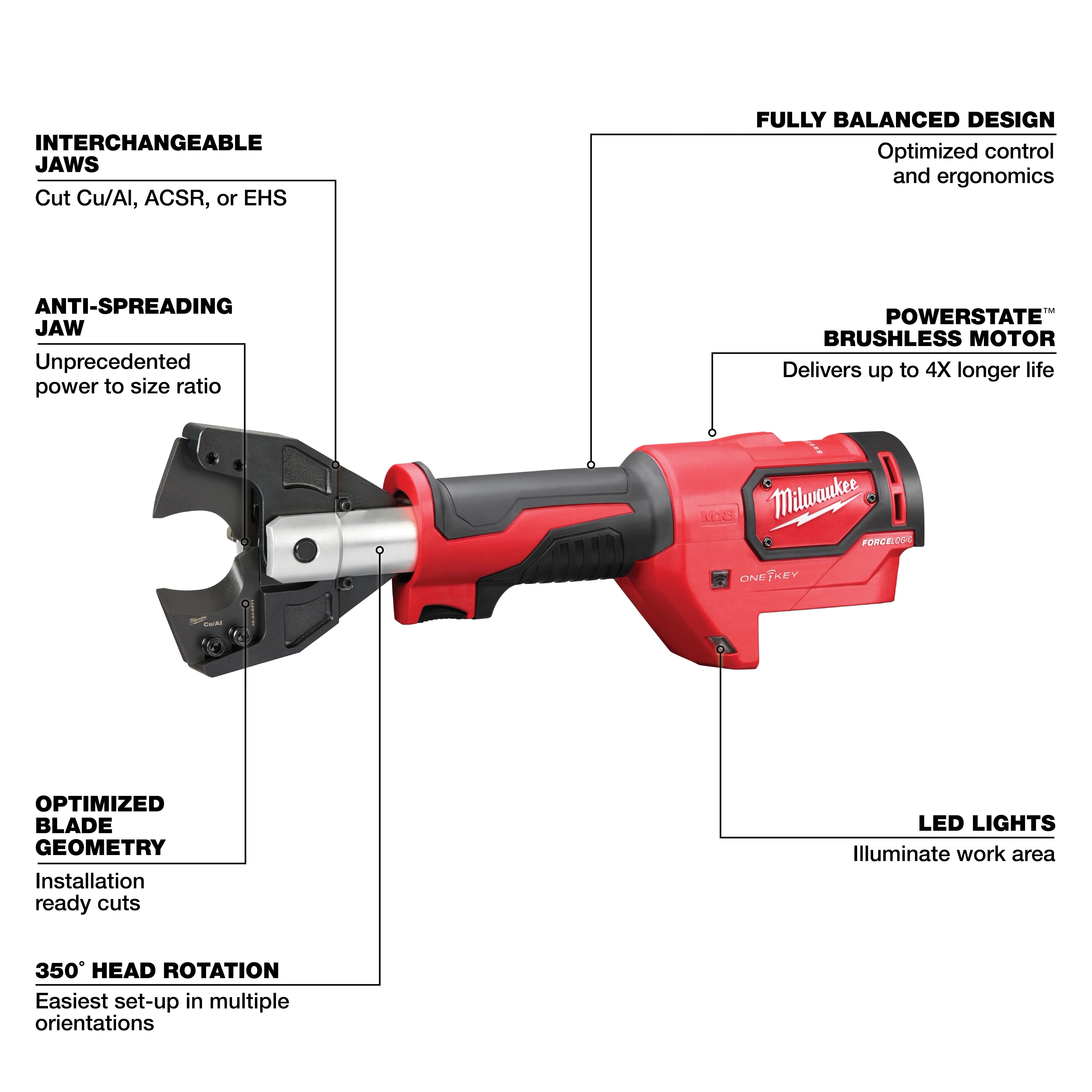 Milwaukee Coupe-câble M18™ FORCE LOGIC™ avec mors en Cu 750 MCM 2672-20