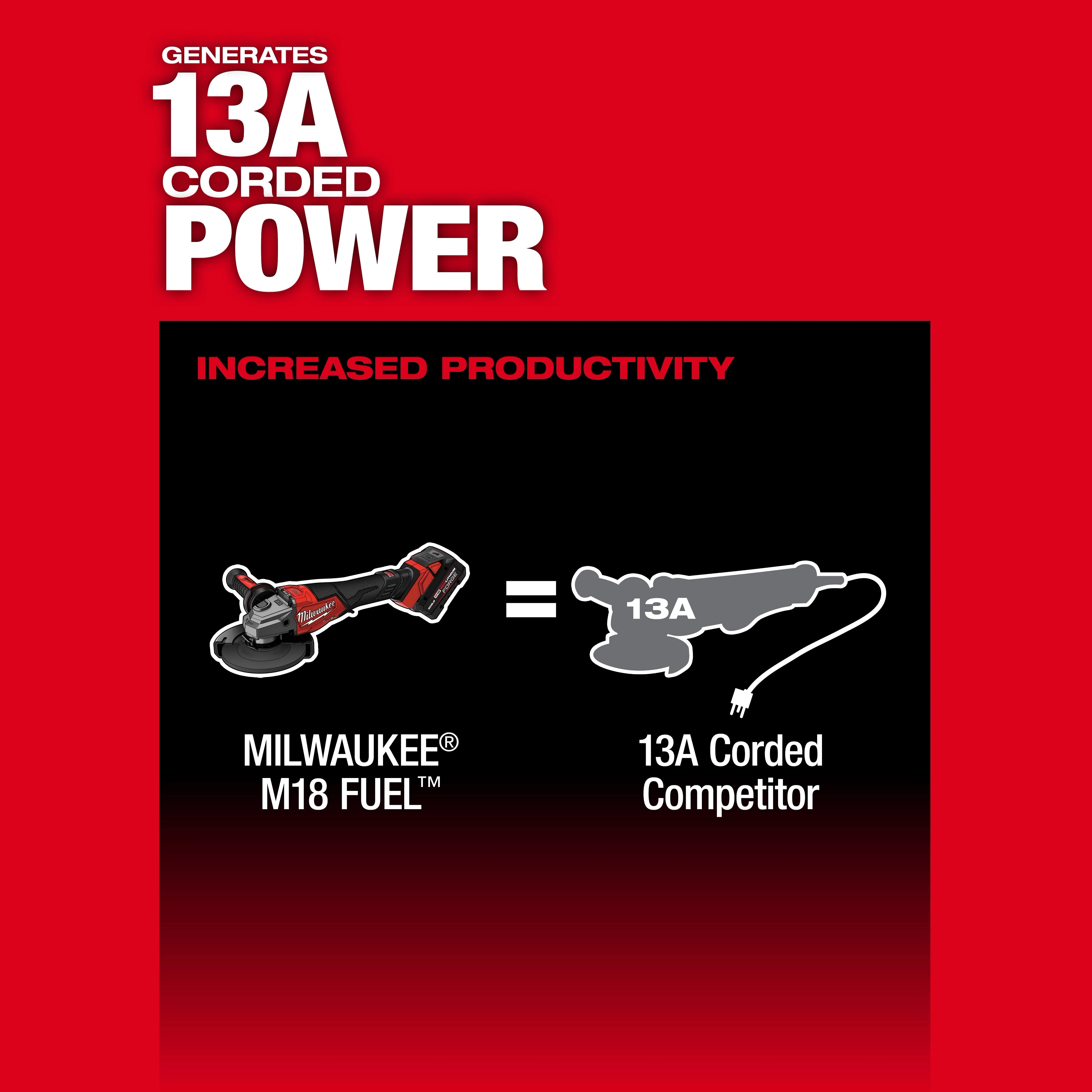 Milwaukee M18 FUEL™ Meuleuse à vitesse variable 4-1/2"-6", commutateur à palette avec ONE-KEY™ 3672-20
