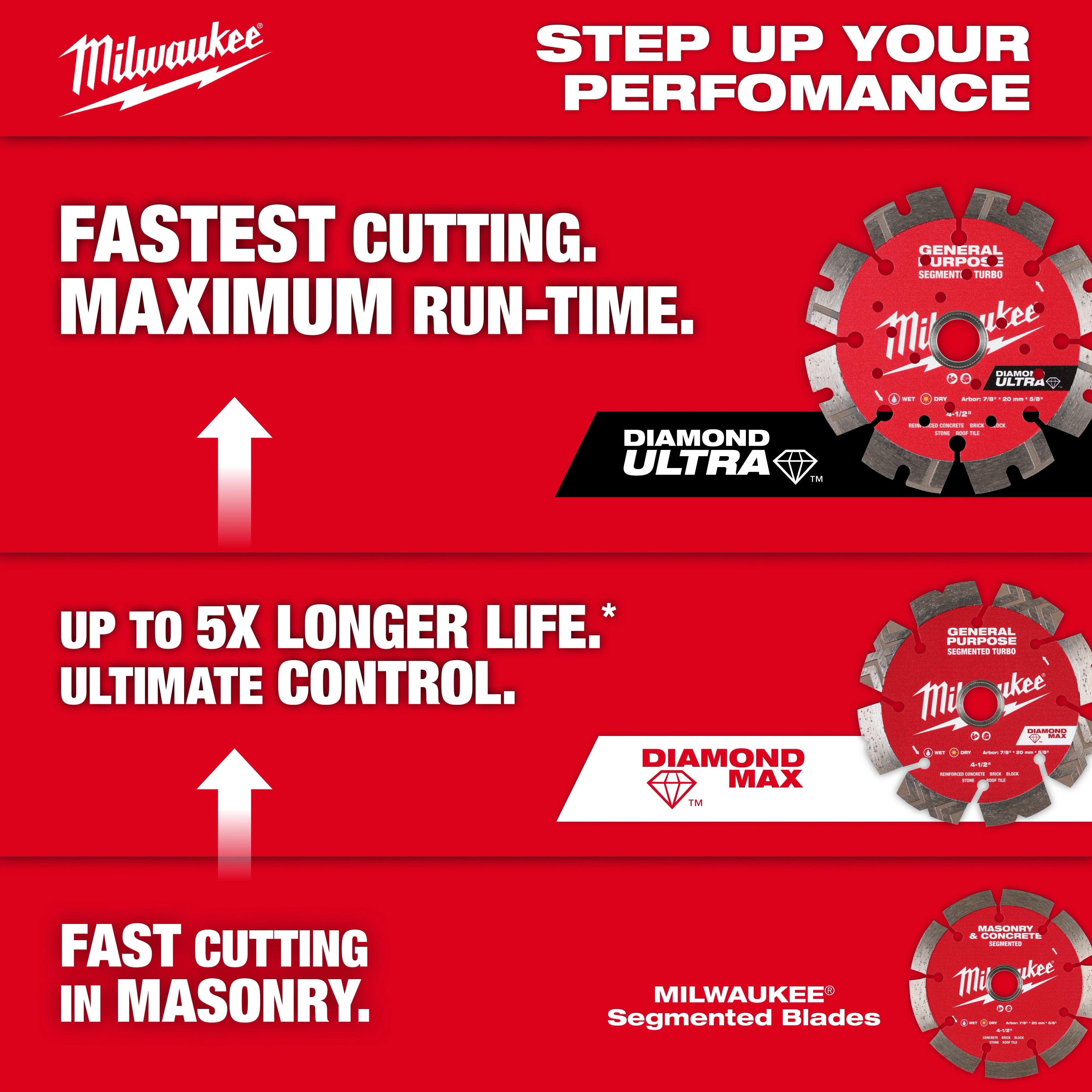 Milwaukee Lame diamant segmentée pour maçonnerie et béton 49-93-9302