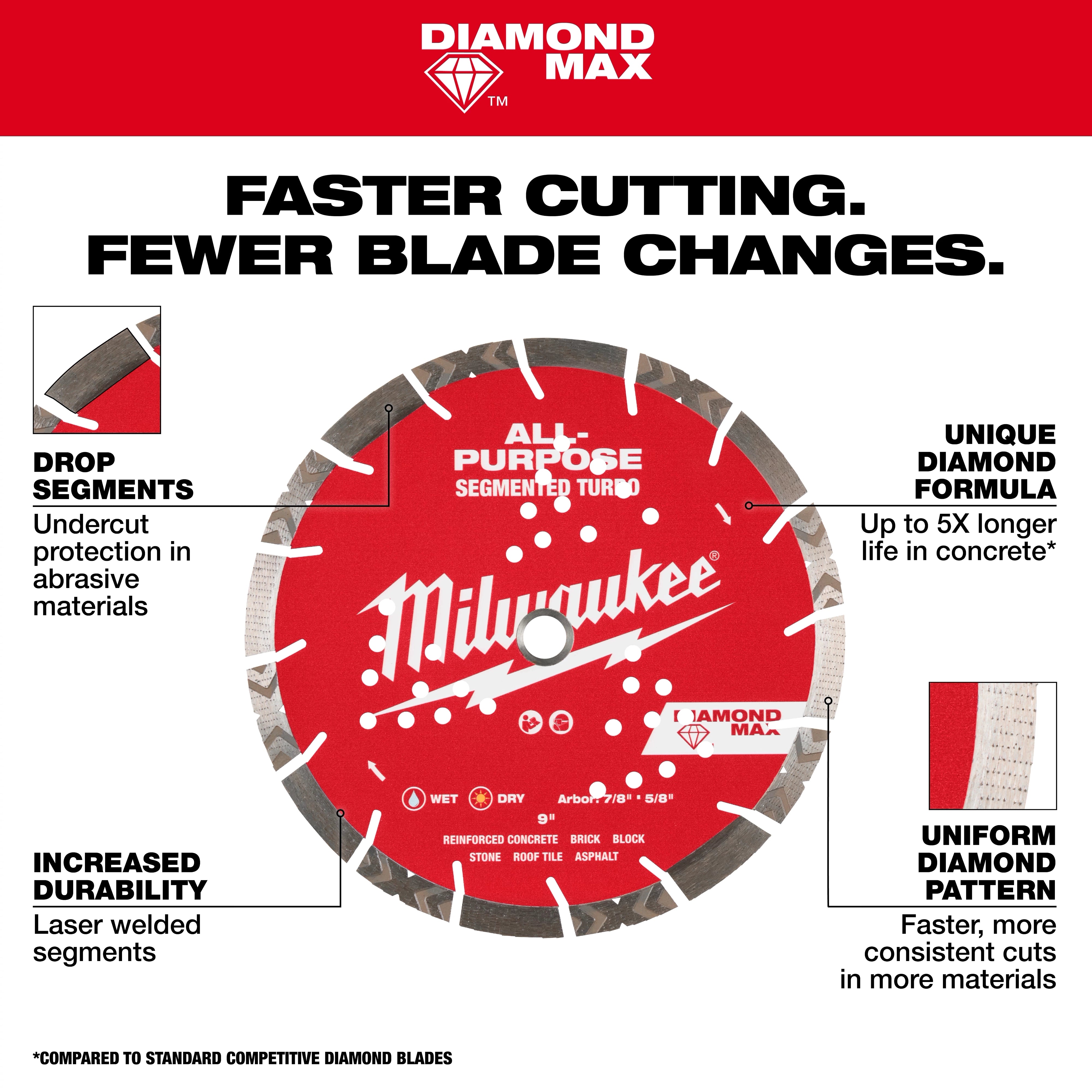 Milwaukee DIAMOND MAX™ Segmented Turbo All-Purpose Blade 49-93-7140