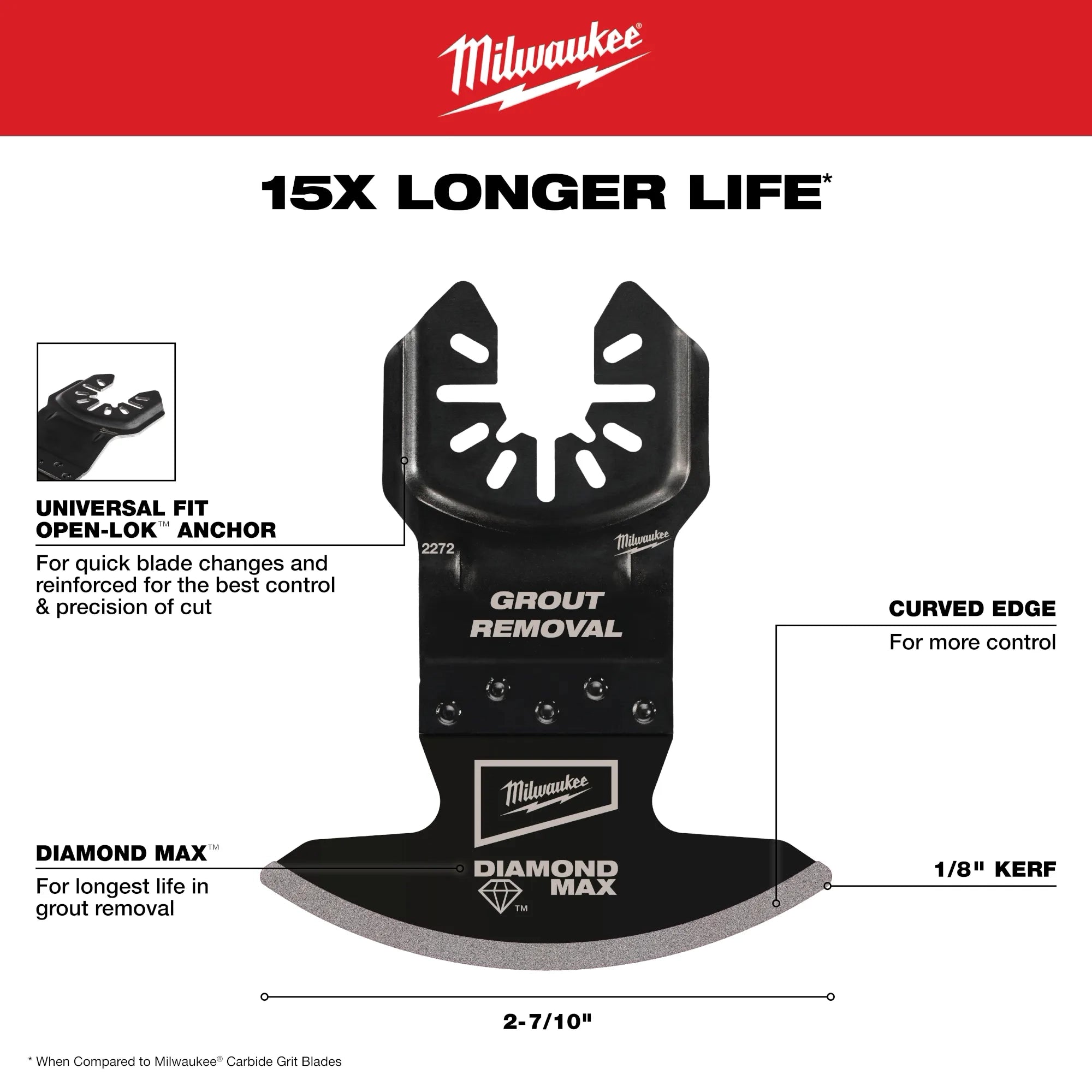 Milwaukee Lame oscillante multi‑outil DIAMOND MAX™ pour enlèvement de coulis 49-25-2272