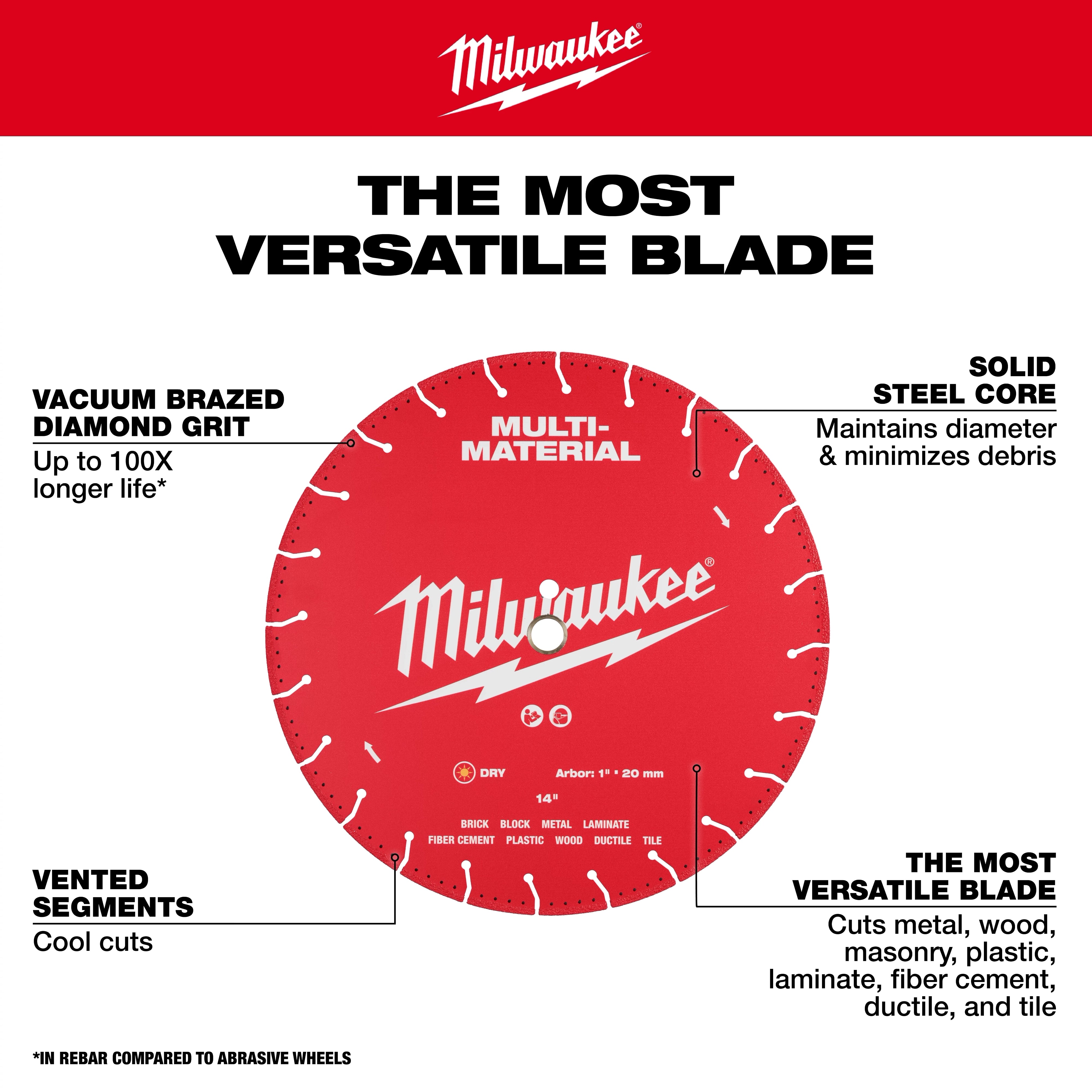 Milwaukee Lame diamant multi-matériaux 49-93-9609