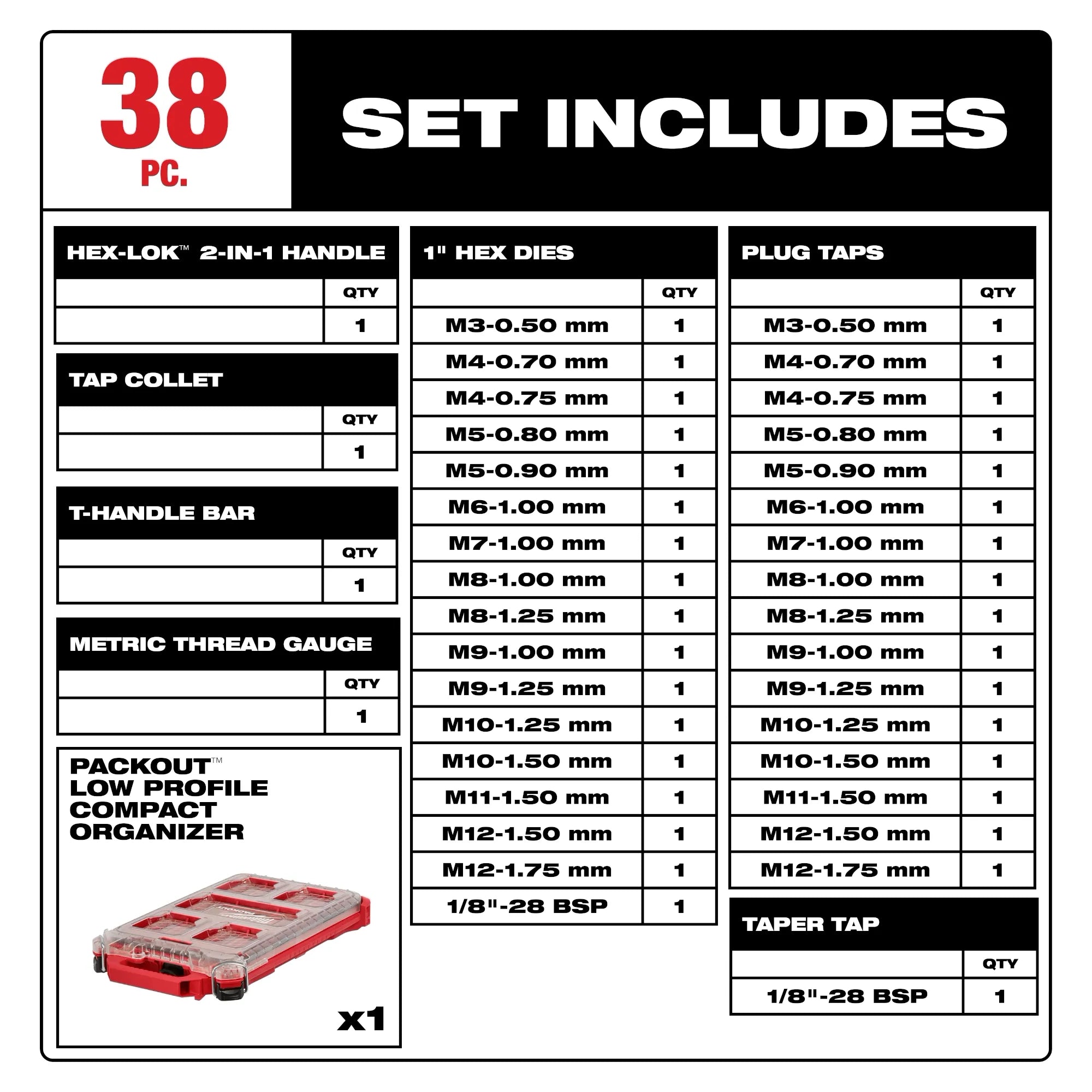 Milwaukee Ensemble PACKOUT™ de 38 pièces d'taraudeuses et matrices métriques avec poignée Hex-LOK™ 2-en-1 49-22-5603